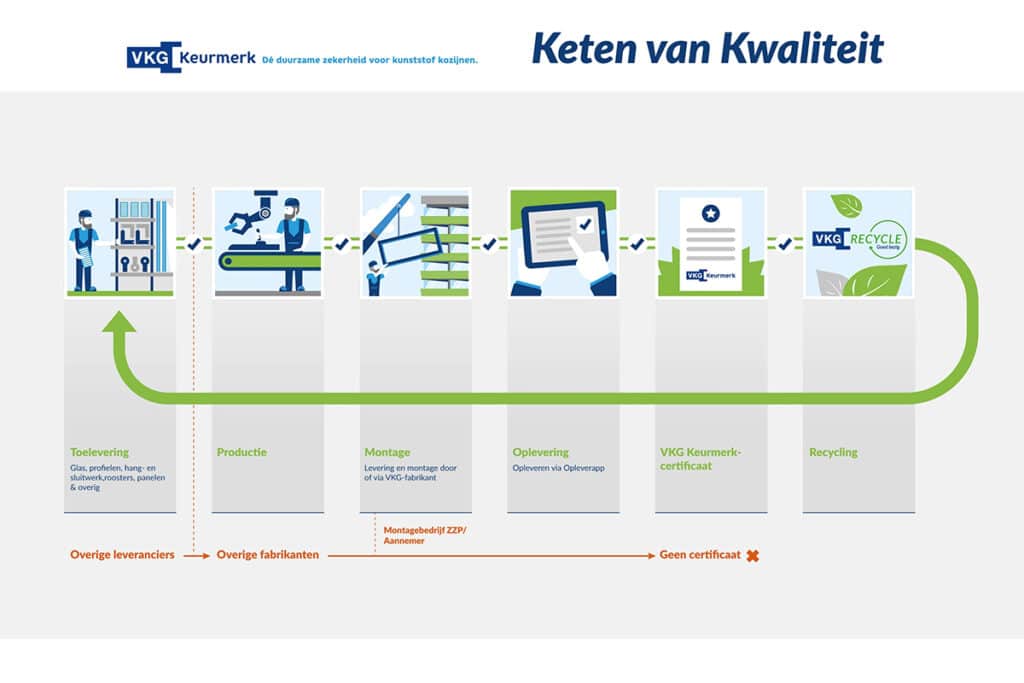 005 KvK Zakelijk kopie