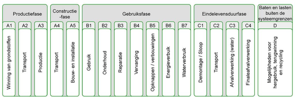Gevelbouw 3 Alg Artikel CGE 02 kopie