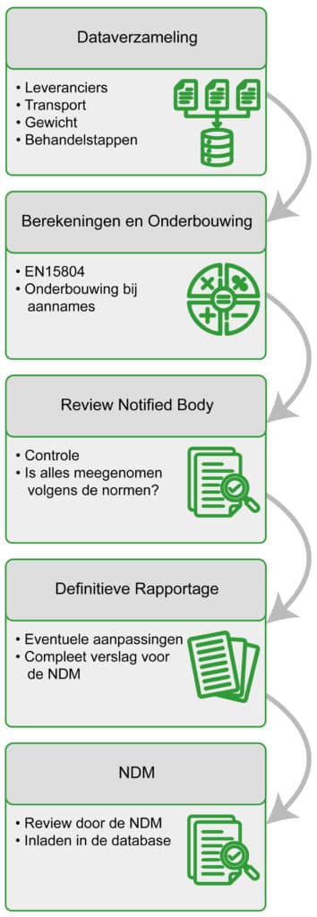 Gevelbouw 3 Alg Artikel CGE 03 kopie