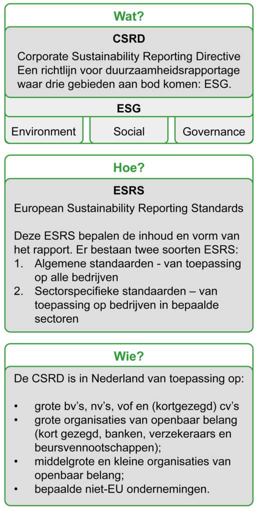 Milieuwetgeving voor de gevelbouw CSRD 1