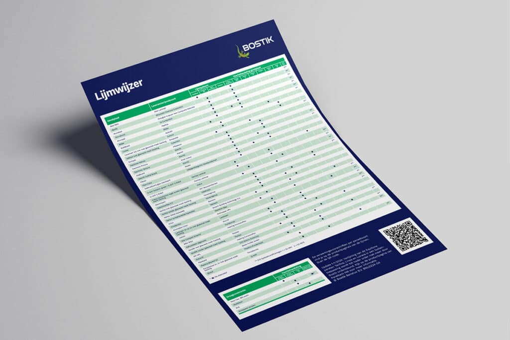 Paneelverlijming in slechts vijf overzichtelijke stappen 3