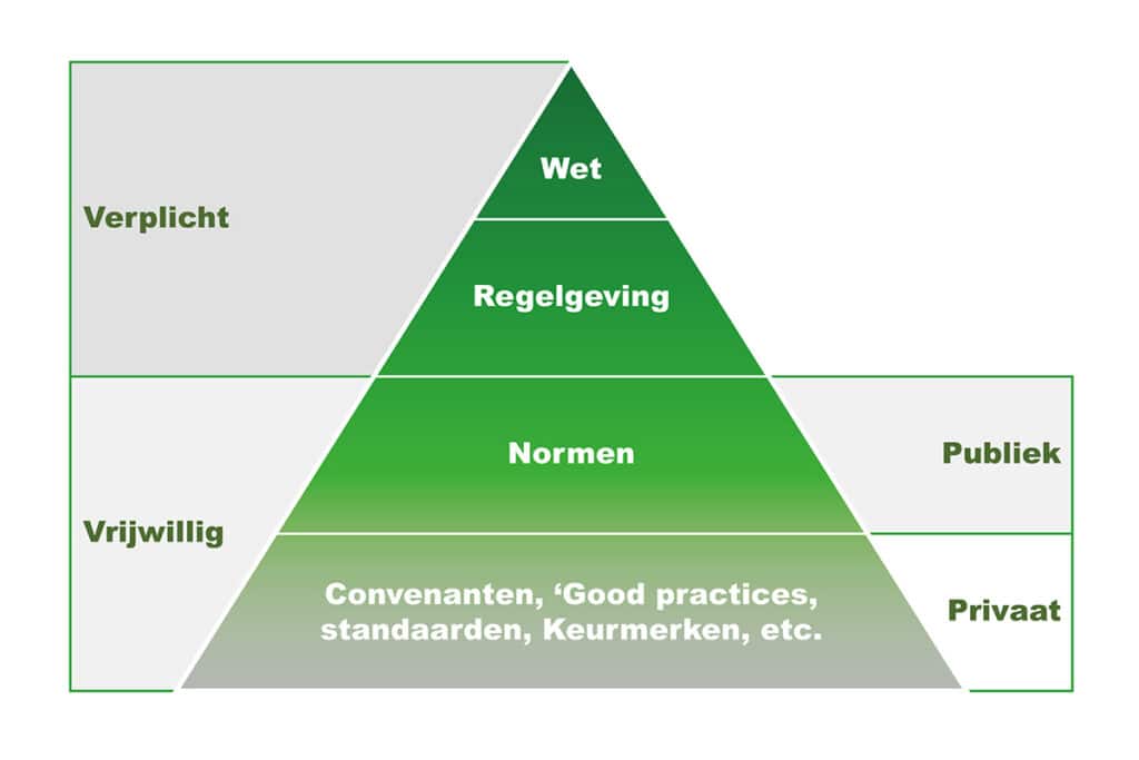 Milieuwetgeving voor de gevelbouwer 1