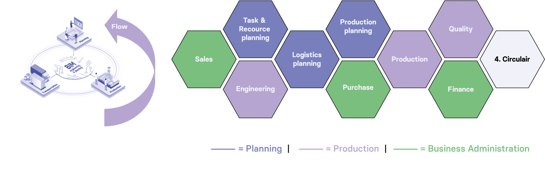 Digitale ruggengraat in prefab 2