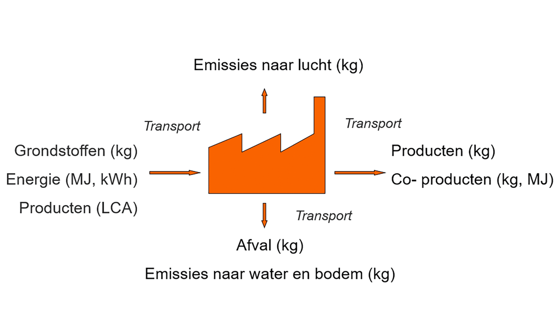 Milieudata, nut en noodzaak 1